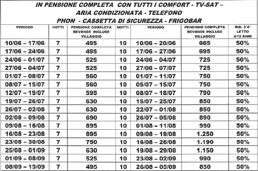 Prezzi Sardegna Luglio, Agosto Sardegna